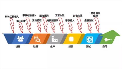 清華團隊CPU硬件安全技術(shù)入選全球領(lǐng)先科技成果，引領(lǐng)集成電路設(shè)計新方向